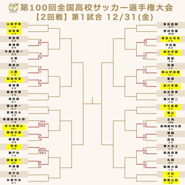江南体育中心-日本高中足球大赛的战术革新①手拉手围圈跳舞进攻